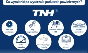 Po wystrzale poduszek powietrznych należy wymienić poduszki, pasy bezpieczeństwa, sterownik SRS, czujnik uderzeniowy, deskę rozdzielczą, przewody zasilające poduszkę i inne elementy.
