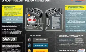 Oznaczenia oleju silnikowego: SAE 5W-30, klasyfikacje ACEA i normy producentów.