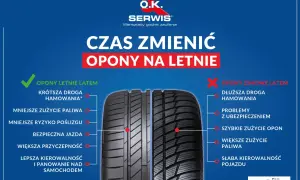 Opony letnie zapewniają krótszą drogę hamowania, mniejsze zużycie paliwa i lepszą przyczepność. Dowiedz się, ile kilometrów wytrzymują opony letnie.