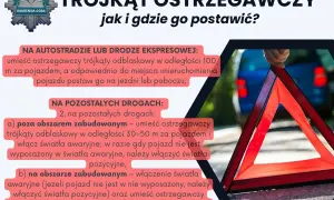 Trójkąt ostrzegawczy odległości: jak i gdzie go postawić na drodze? Informacje dla kierowców od policji.