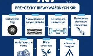 Przyczyny niewyważonych kół: uszkodzenie felgi, nierównomierne zużycie bieżnika, zła zbieżność, uszkodzone zawieszenie, wady opon, błędy serwisowe, zdarzenia drogowe.