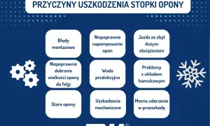 Przyczyny uszkodzenia stopki opony: błędy montażowe, niepoprawne napompowanie, jazda z dużym obciążeniem, wada produkcyjna, problemy z hamulcami, uderzenia, stare opony.