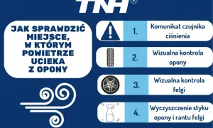 Instrukcja, jak sprawdzić, gdzie powoli ucieka powietrze z opony: sprawdź czujnik ciśnienia, oponę, felgę i ich styki.