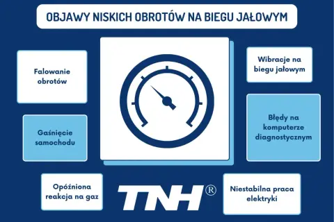 Objawy niskich obrotów: falowanie obrotów, gaśnięcie, opóźniona reakcja na gaz, wibracje, błędy diagnostyczne, niestabilna praca elektryki.