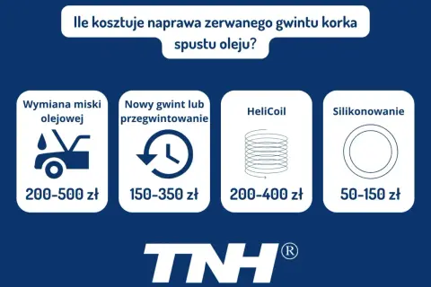 Naprawa zerwanego gwintu korka spustu oleju: wymiana miski (200-500 zł), nowy gwint (150-350 zł), HeliCoil (200-400 zł), silikonowanie (50-150 zł).
