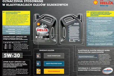 Oznaczenia oleju silnikowego: SAE 5W-30, klasyfikacje ACEA i normy producentów.