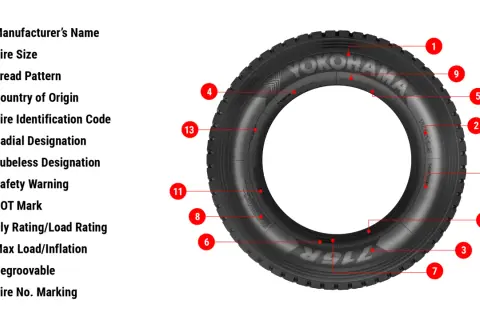 Opona Yokohama z oznaczeniami: rozmiar, bieżnik, kraj pochodzenia, kod identyfikacyjny, oznaczenie radialne, DOT, dane produkcji.
