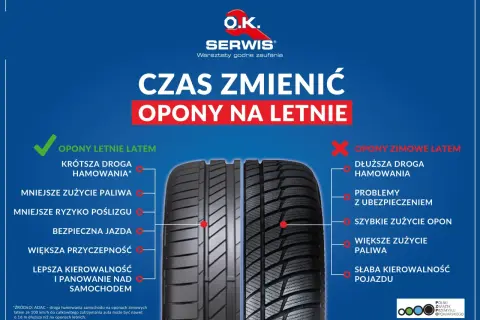 Opony letnie zapewniają krótszą drogę hamowania, mniejsze zużycie paliwa i lepszą przyczepność. Dowiedz się, ile kilometrów wytrzymują opony letnie.