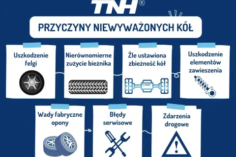 Przyczyny niewyważonych kół: uszkodzenie felgi, nierównomierne zużycie bieżnika, zła zbieżność, uszkodzone zawieszenie, wady opon, błędy serwisowe, zdarzenia drogowe.