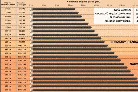 Tabela pokazuje, jak zmierzyć pasek klinowy, dopasowując obwód w pasie do długości paska i rozmiaru z dziurkami.