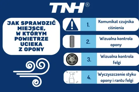 Instrukcja, jak sprawdzić, gdzie powoli ucieka powietrze z opony: sprawdź czujnik ciśnienia, oponę, felgę i ich styki.
