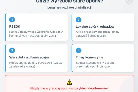 Legalne sposoby utylizacji opon: PSZOK (bezpłatna utylizacja), zbiórki gminne, wulkanizacje, firmy komercyjne. Nie wyrzucaj do zwykłych kontenerów!
