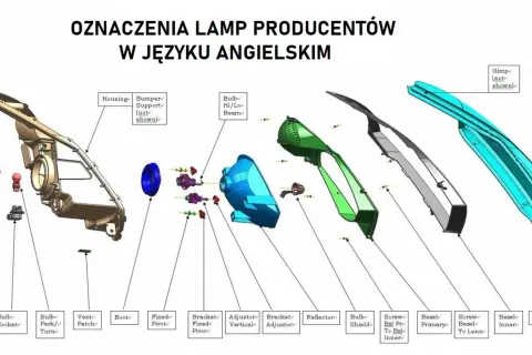 Rozłożony reflektor samochodowy z oznaczeniem części w języku angielskim. Ilustracja przedstawia oznaczenie lamp producentów.