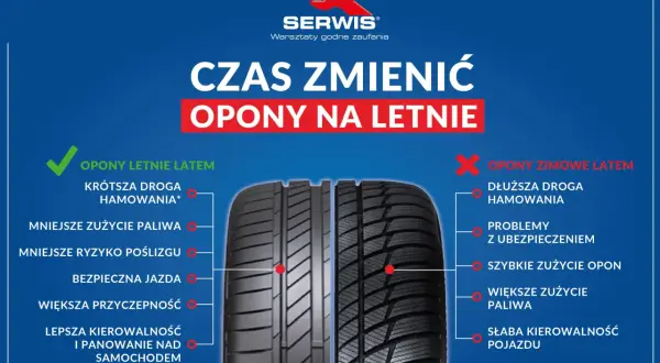 Opony letnie zapewniają krótszą drogę hamowania, mniejsze zużycie paliwa i lepszą przyczepność. Dowiedz się, ile kilometrów wytrzymują opony letnie.