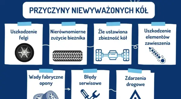 Przyczyny niewyważonych kół: uszkodzenie felgi, nierównomierne zużycie bieżnika, zła zbieżność, uszkodzone zawieszenie, wady opon, błędy serwisowe, zdarzenia drogowe.