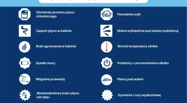 Objawy wycieku płynu chłodniczego: niski poziom, zapach w kabinie, parowanie szyb, mokra wykładzina, wzrost temperatury silnika, spadki mocy, problemy z uruchomieniem, plamy pod autem.