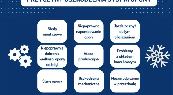 Przyczyny uszkodzenia stopki opony: błędy montażowe, niepoprawne napompowanie, jazda z dużym obciążeniem, wada produkcyjna, problemy z hamulcami, uderzenia, stare opony.