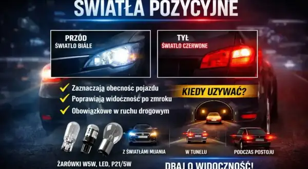 Przednie białe i tylne czerwone światła pozycyjne poprawiają widoczność. Zobacz, ile jest świateł pozycyjnych i kiedy ich używać.