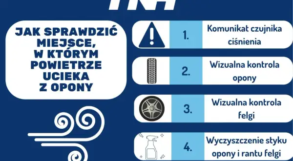 Instrukcja, jak sprawdzić, gdzie powoli ucieka powietrze z opony: sprawdź czujnik ciśnienia, oponę, felgę i ich styki.