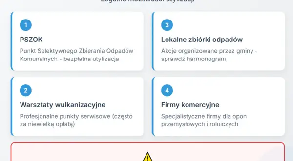 Legalne sposoby utylizacji opon: PSZOK (bezpłatna utylizacja), zbiórki gminne, wulkanizacje, firmy komercyjne. Nie wyrzucaj do zwykłych kontenerów!