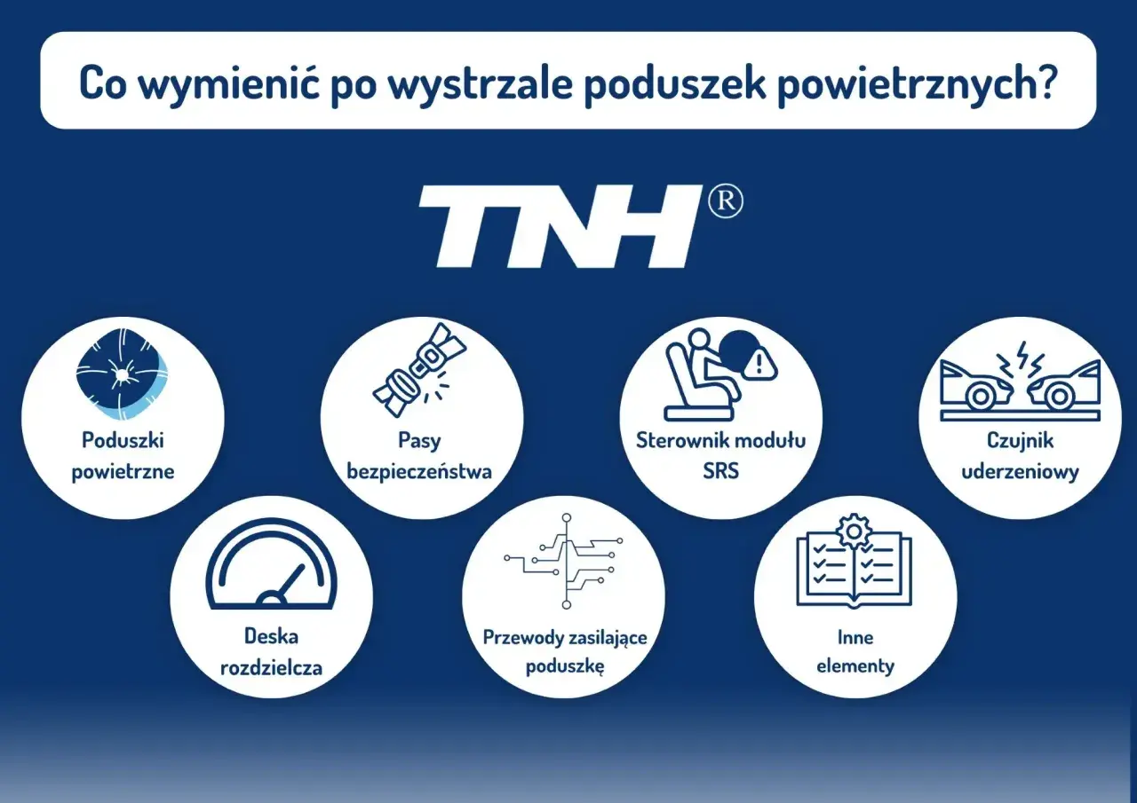 Po wystrzale poduszek powietrznych należy wymienić poduszki, pasy bezpieczeństwa, sterownik SRS, czujnik uderzeniowy, deskę rozdzielczą, przewody zasilające poduszkę i inne elementy.