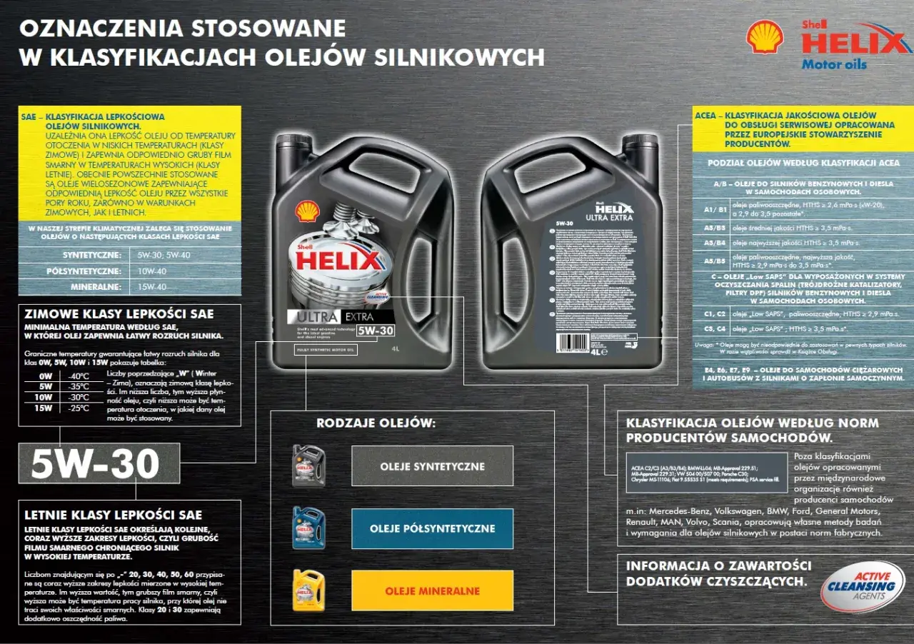 Oznaczenia oleju silnikowego: SAE 5W-30, klasyfikacje ACEA i normy producentów.