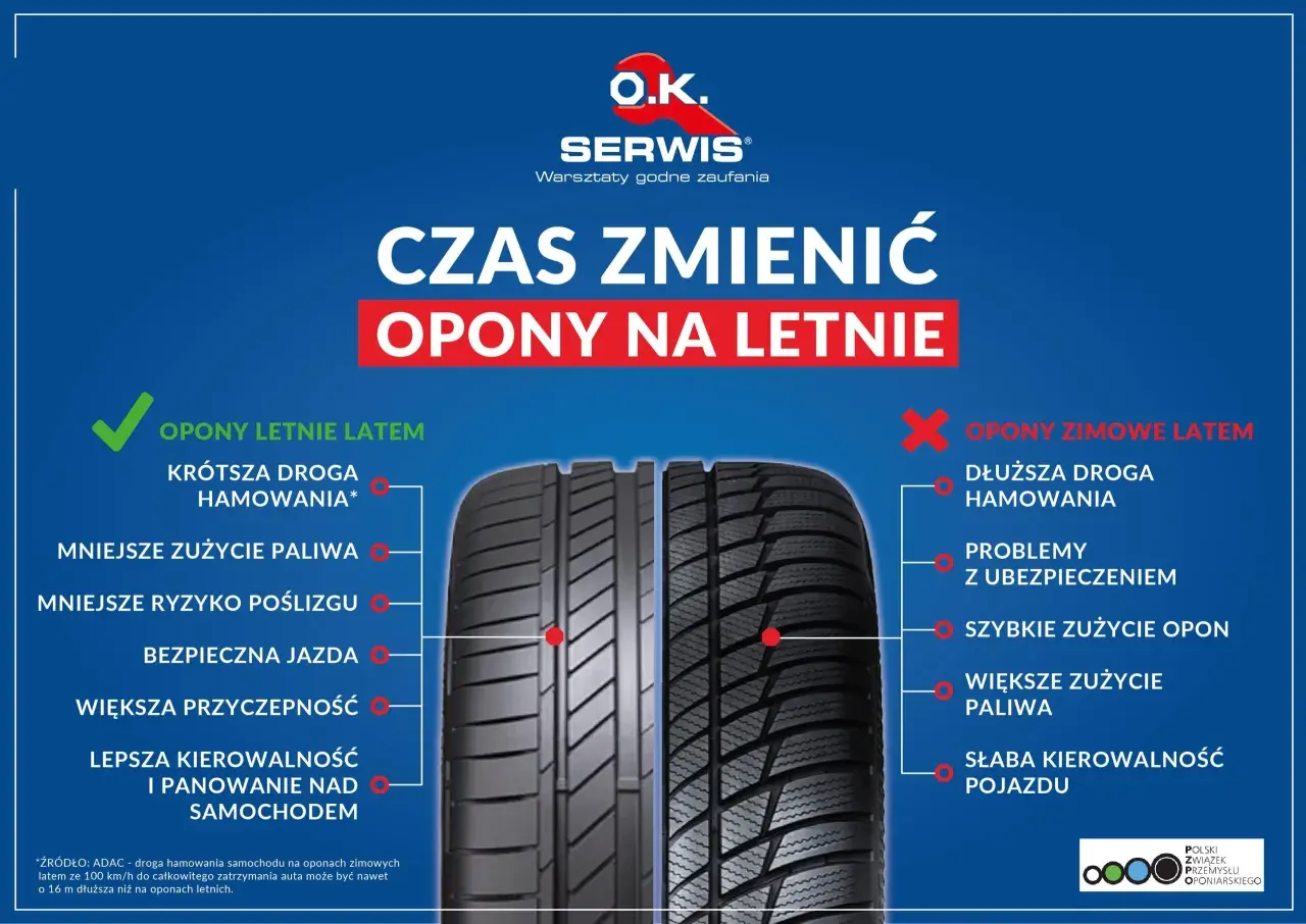 Opony letnie zapewniają krótszą drogę hamowania, mniejsze zużycie paliwa i lepszą przyczepność. Dowiedz się, ile kilometrów wytrzymują opony letnie.