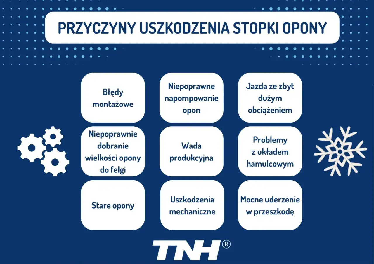 Przyczyny uszkodzenia stopki opony: błędy montażowe, niepoprawne napompowanie, jazda z dużym obciążeniem, wada produkcyjna, problemy z hamulcami, uderzenia, stare opony.