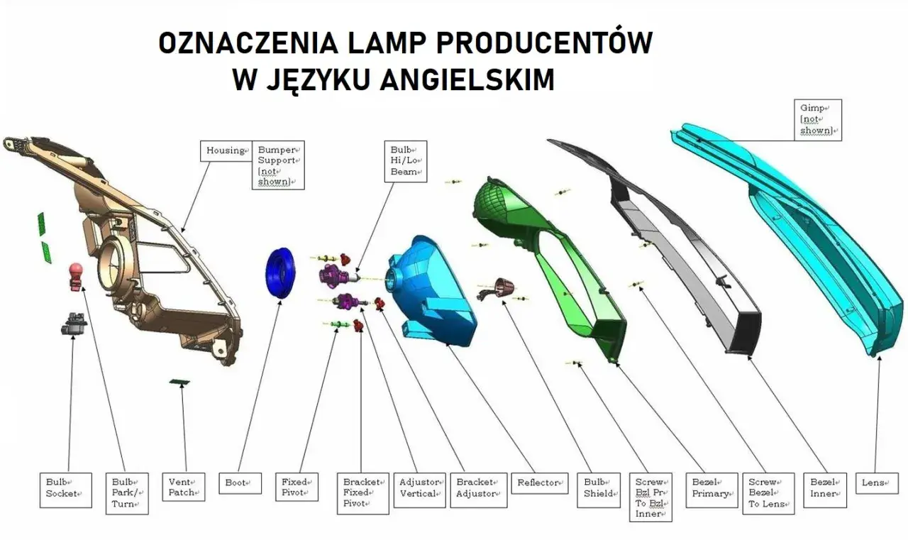 Rozłożony reflektor samochodowy z oznaczeniem części w języku angielskim. Ilustracja przedstawia oznaczenie lamp producentów.