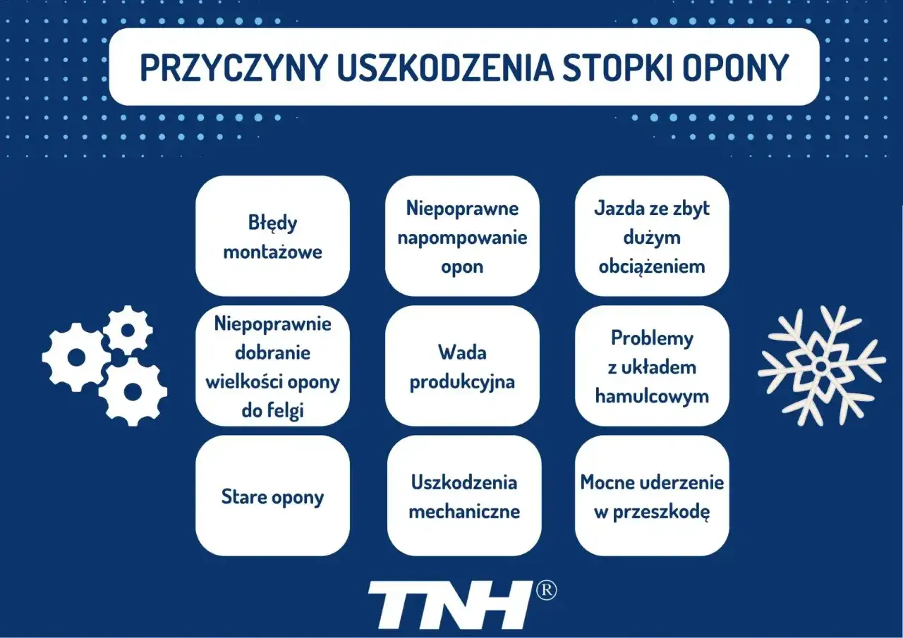Przyczyny uszkodzenia stopki opony: błędy montażowe, niepoprawne napompowanie, jazda z dużym obciążeniem, wada produkcyjna, problemy z hamulcami, uderzenia, stare opony.
