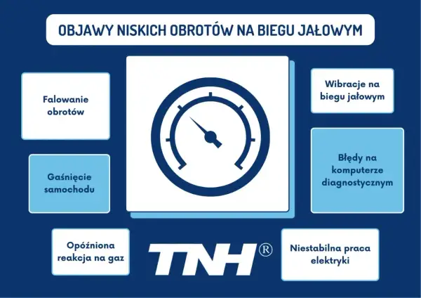 Objawy niskich obrotów: falowanie obrotów, gaśnięcie, opóźniona reakcja na gaz, wibracje, błędy diagnostyczne, niestabilna praca elektryki.