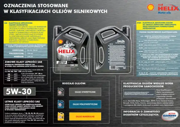Oznaczenia oleju silnikowego: SAE 5W-30, klasyfikacje ACEA i normy producentów.