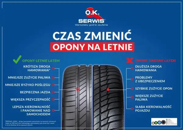 Opony letnie zapewniają krótszą drogę hamowania, mniejsze zużycie paliwa i lepszą przyczepność. Dowiedz się, ile kilometrów wytrzymują opony letnie.