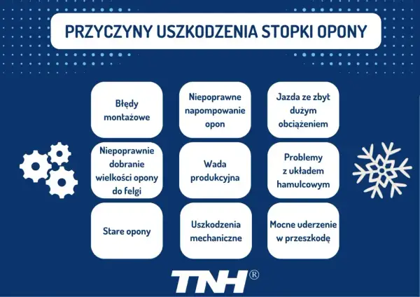 Przyczyny uszkodzenia stopki opony: błędy montażowe, niepoprawne napompowanie, jazda z dużym obciążeniem, wada produkcyjna, problemy z hamulcami, uderzenia, stare opony.