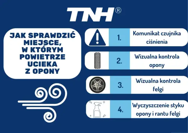 Instrukcja, jak sprawdzić, gdzie powoli ucieka powietrze z opony: sprawdź czujnik ciśnienia, oponę, felgę i ich styki.